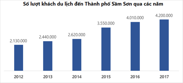 Đất nền Thanh Hóa chuẩn bị bước vào chu kỳ tăng giá mới ảnh 2