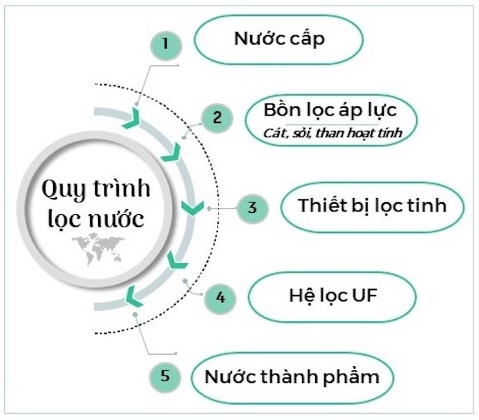 EcoLife Capitol – Công trình Xanh với giải pháp lọc nước vượt trội ảnh 1