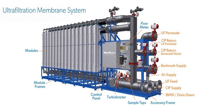 EcoLife Capitol – Công trình Xanh với giải pháp lọc nước vượt trội ảnh 2