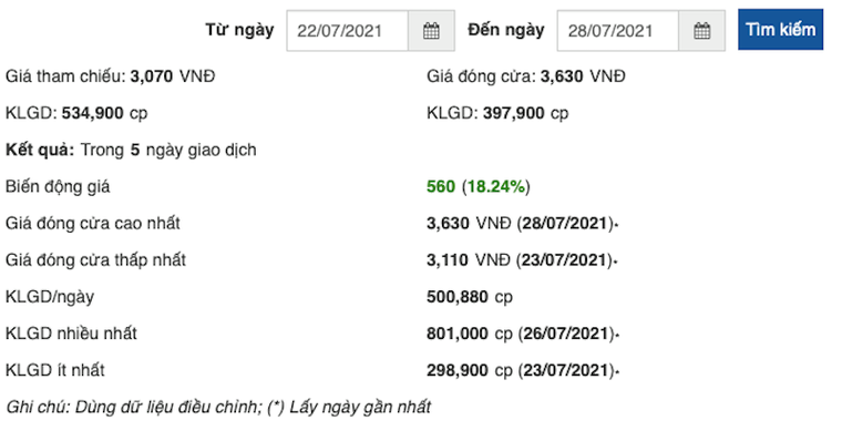 Mã chứng khoán SJF tăng mạnh do nhà đầu tư nhầm tưởng của Sao Thái Dương - Kovir ảnh 3