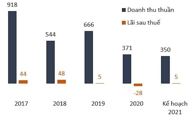 Mã chứng khoán SJF tăng mạnh do nhà đầu tư nhầm tưởng của Sao Thái Dương - Kovir ảnh 1