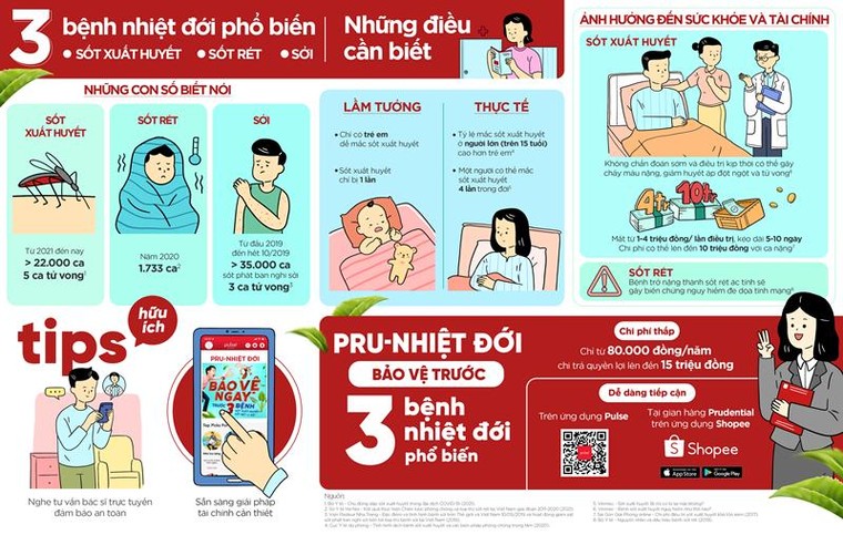 Ra mắt sản phẩm bảo hiểm trực tuyến dành riêng cho 3 bệnh: sốt xuất huyết, sốt rét và sởi ảnh 1