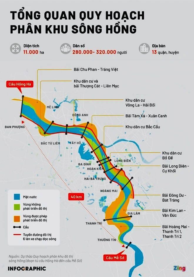 Quy hoạch đô thị ven sông Hồng: Bất động sản phía Đông Hà Nội chờ ‘cất cánh’ ảnh 1