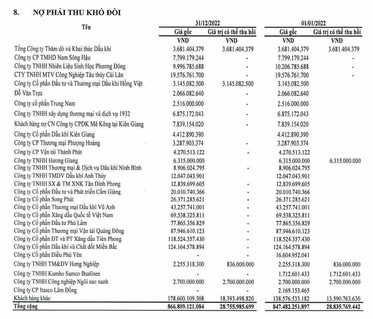 Vì sao hơn 1 tỷ cổ phiếu PV Oil bị đưa vào diện cảnh báo? ảnh 2