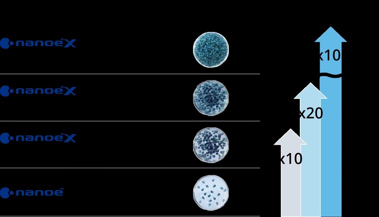 Panasonic ra mắt dòng điều hòa mới tích hợp công nghệ lọc khí nanoe™️ X thế hệ 3 ảnh 1