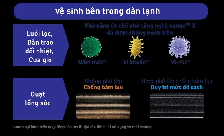 Panasonic ra mắt dòng điều hòa mới tích hợp công nghệ lọc khí nanoe™️ X thế hệ 3 ảnh 2