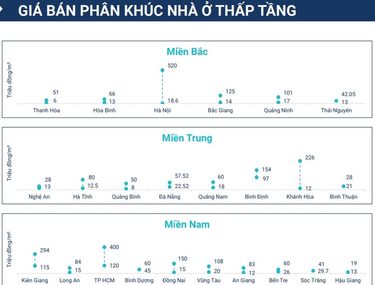 Thị trường bất động sản hướng tới người dùng cuối ảnh 1