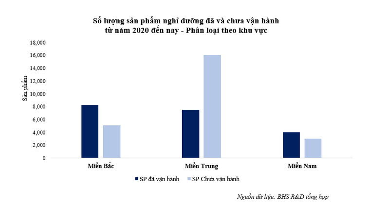 Hơn 24.000 sản phẩm bất động sản nghỉ dưỡng đang “bơ vơ” ảnh 2