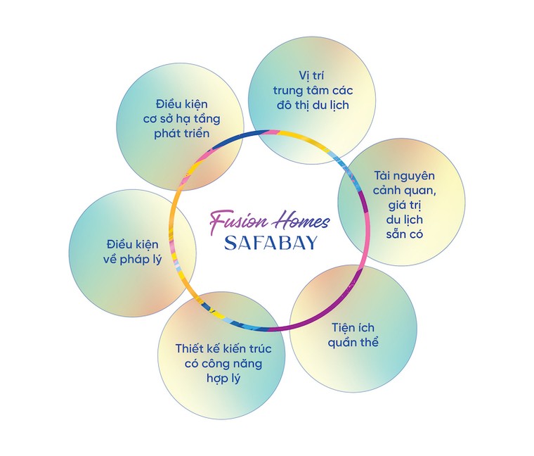 “Bất động sản Bán nghỉ dưỡng” – Fusion Homes chính thức ra mắt tại quần thể Vịnh giải trí Safabay ảnh 1