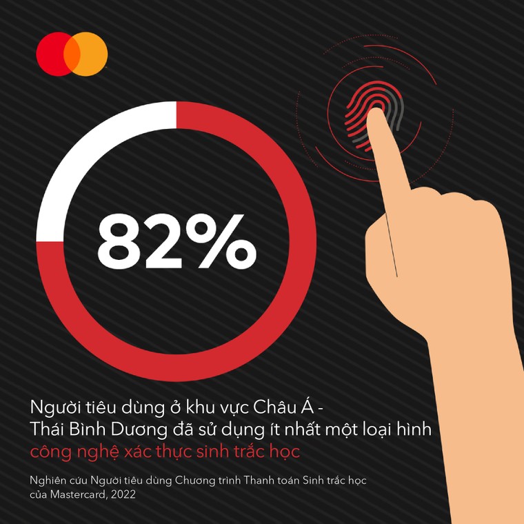 Mastercard và NEC hợp tác thúc đẩy thanh toán bằng công nghệ sinh trắc học tại các cửa hàng ảnh 1