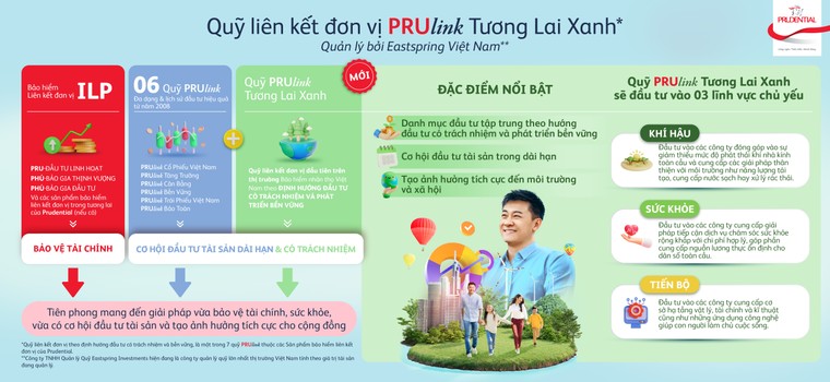 Đầu tư bền vững - xu hướng lựa chọn mới của khách hàng tham gia bảo hiểm nhân thọ ảnh 1