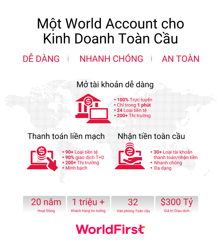 WorldFirst hỗ trợ doanh nghiệp Việt chinh phục thị trường quốc tế qua thương mại điện tử ảnh 1