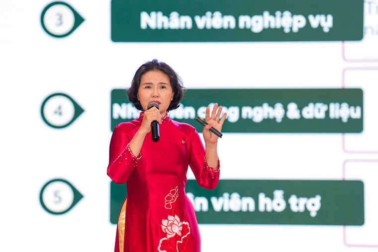 Đề xuất các giải pháp phát triển nguồn nhân lực ngành Ngân hàng trong thời đại AI ảnh 4