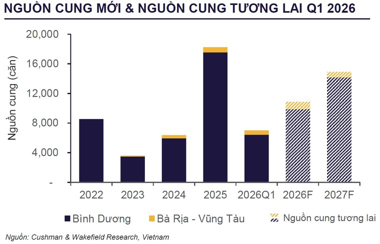 Giá căn hộ trung tâm TP Hồ Chí Minh tăng cao nhất mọi thời đại ảnh 3