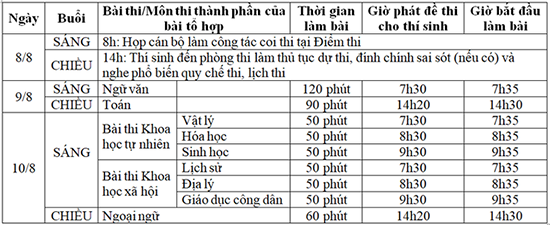 Covid-19 tái bùng phát, phụ huynh lo lắng khi con em phải thi tốt nghiệp ảnh 1