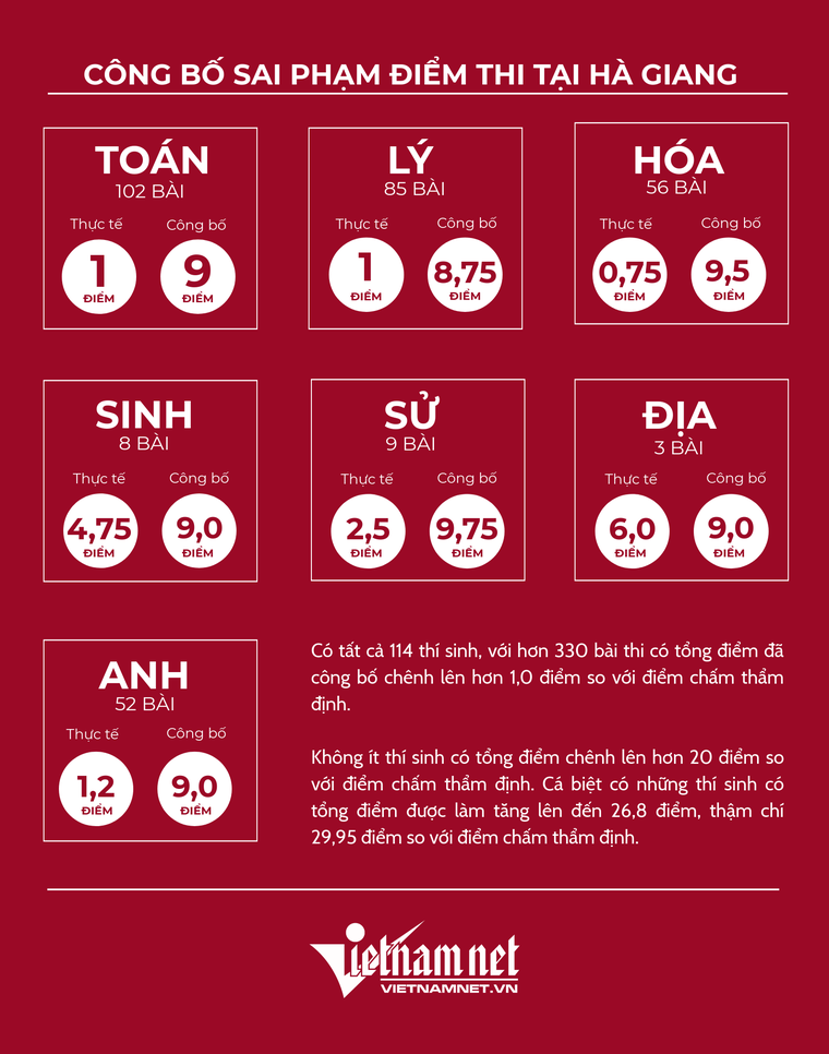 Lỗi công nghệ hay lỗi con người? ảnh 2