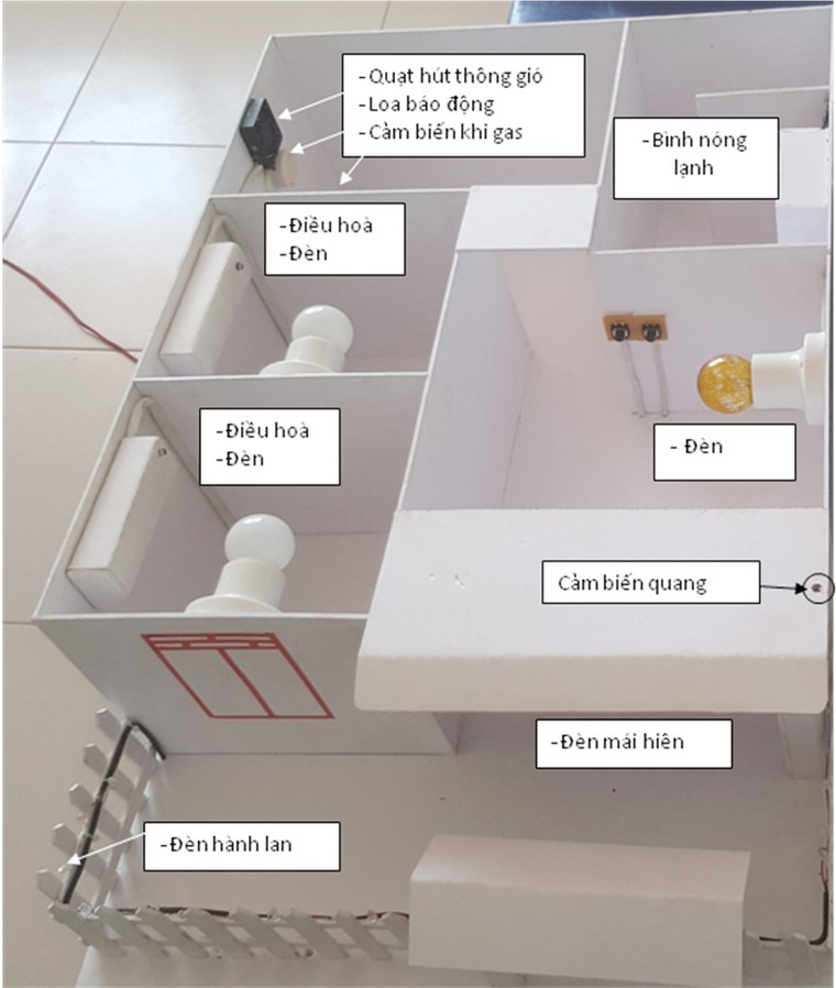 Ngôi nhà thông minh sử dụng năng lượng mặt trời ảnh 1