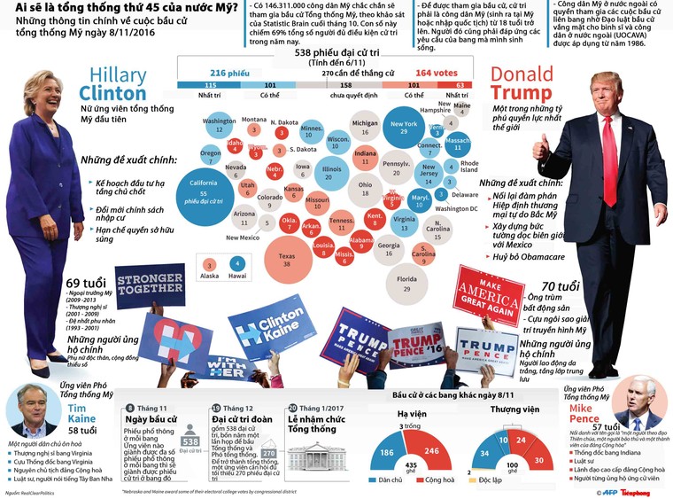 Nhìn lại toàn cảnh cuộc chạy đua vào nhà Trắng trước “giờ G“ ảnh 1