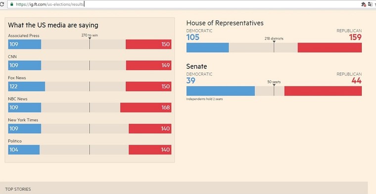 Donald Trump đắc cử Tổng thống Mỹ ảnh 1