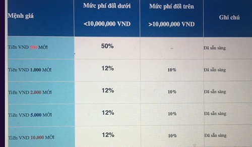 Dịch vụ đổi tiền lì xì Tết sớm vào mùa ảnh 1