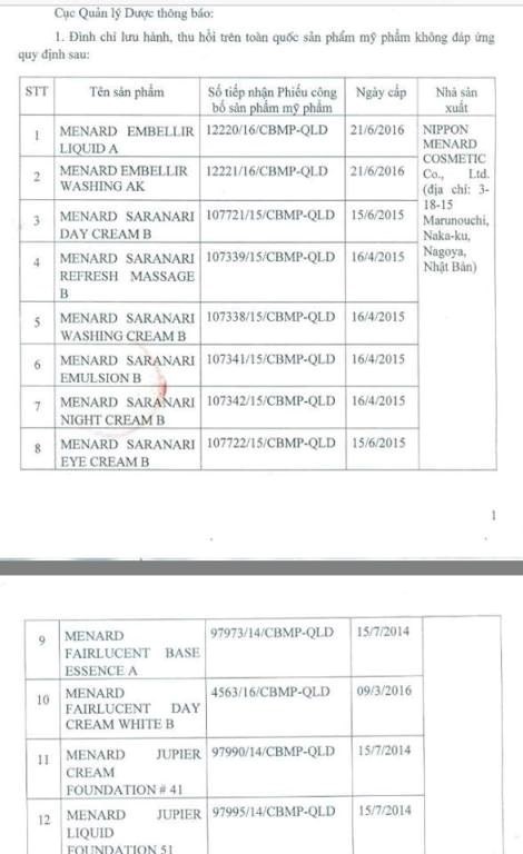 Hàng loạt sản phẩm mỹ phẩm bị đình chỉ lưu hành và thu hồi trên toàn quốc ảnh 1