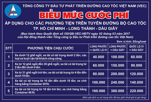 Cao tốc TP HCM - Long Thành bắt đầu thu phí kín ảnh 1