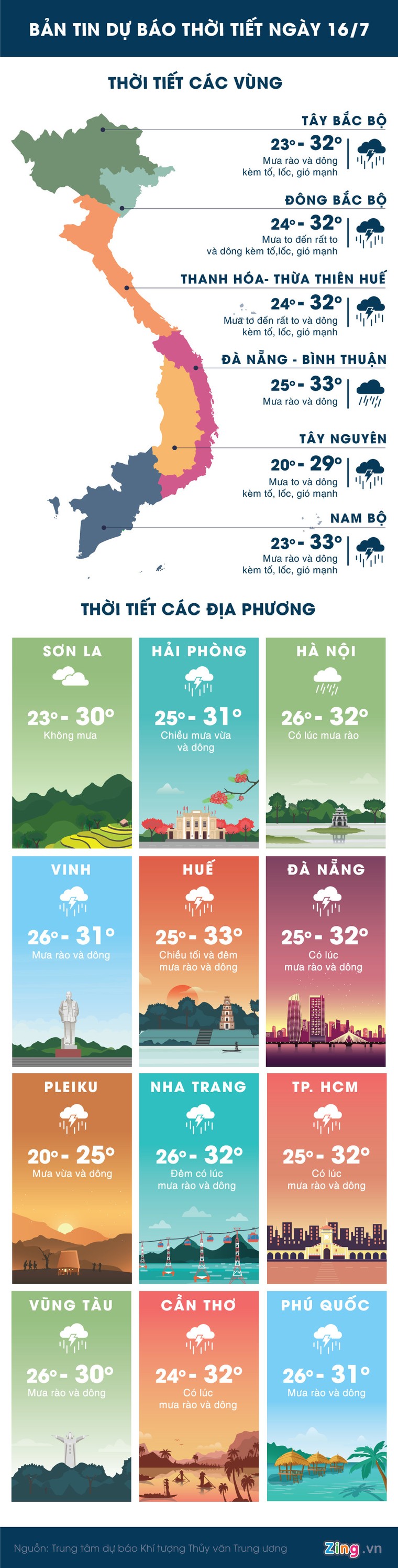 Bão số 2 tăng cấp, tiến vào phía Bắc ảnh 2