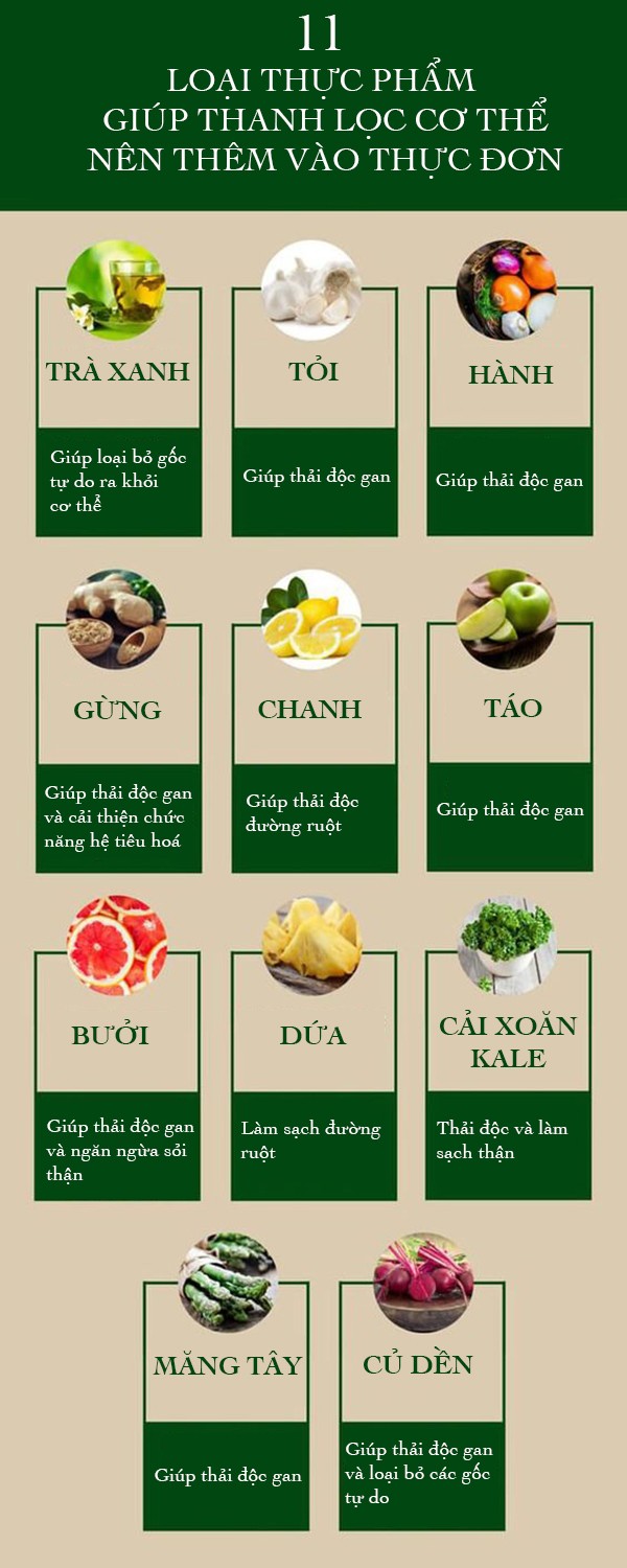 11 thực phẩm quen thuộc giúp thanh lọc cơ thể, hỗ trợ giảm cân ảnh 1