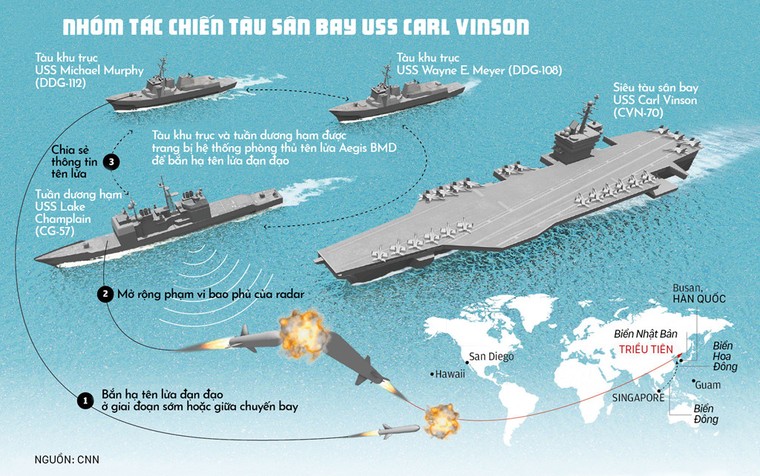 Tàu sân bay Mỹ đến Việt Nam: Thông điệp bước tiến lịch sử ảnh 1