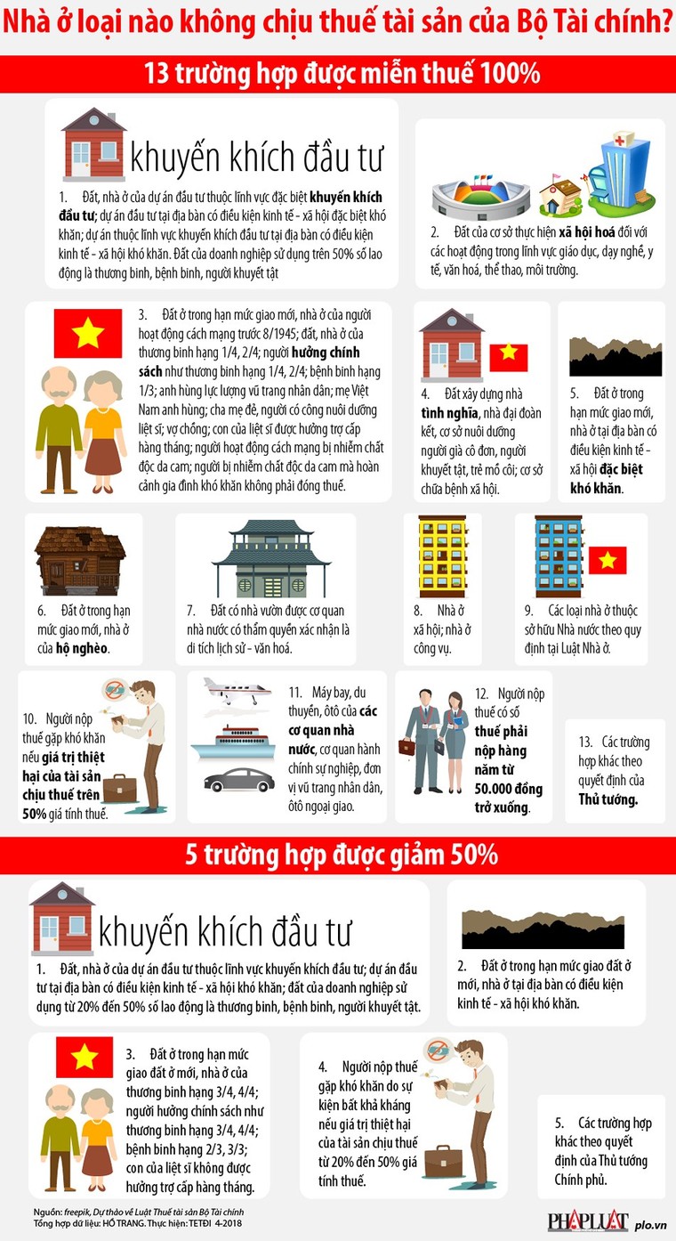 Nhà ở loại nào không chịu thuế tài sản của Bộ Tài chính? ảnh 1