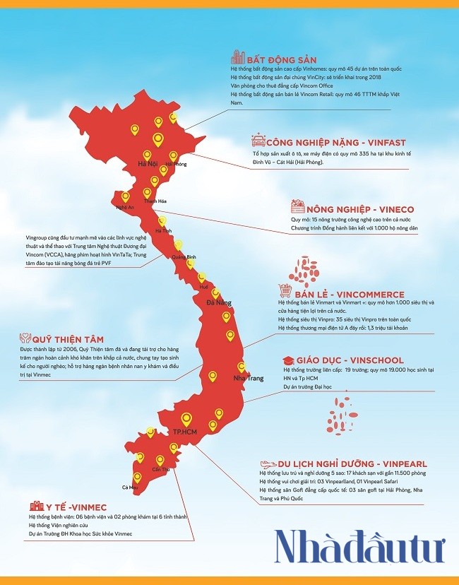 Vingroup: Người gieo hạt ảnh 1