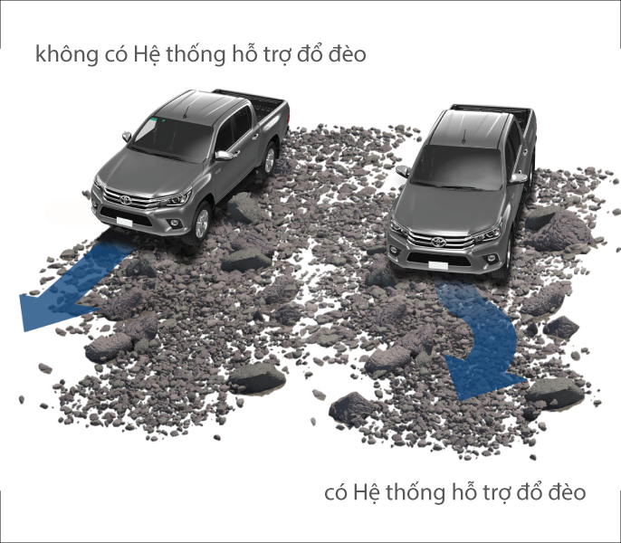 Toyota Việt Nam ra mắt Hiace, Fortuner và Hilux phiên bản cải tiến 2018 ảnh 3