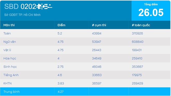 Ban tổ chức lên tiếng về điểm thi, học lực của Hoa hậu Trần Tiểu Vy ảnh 1