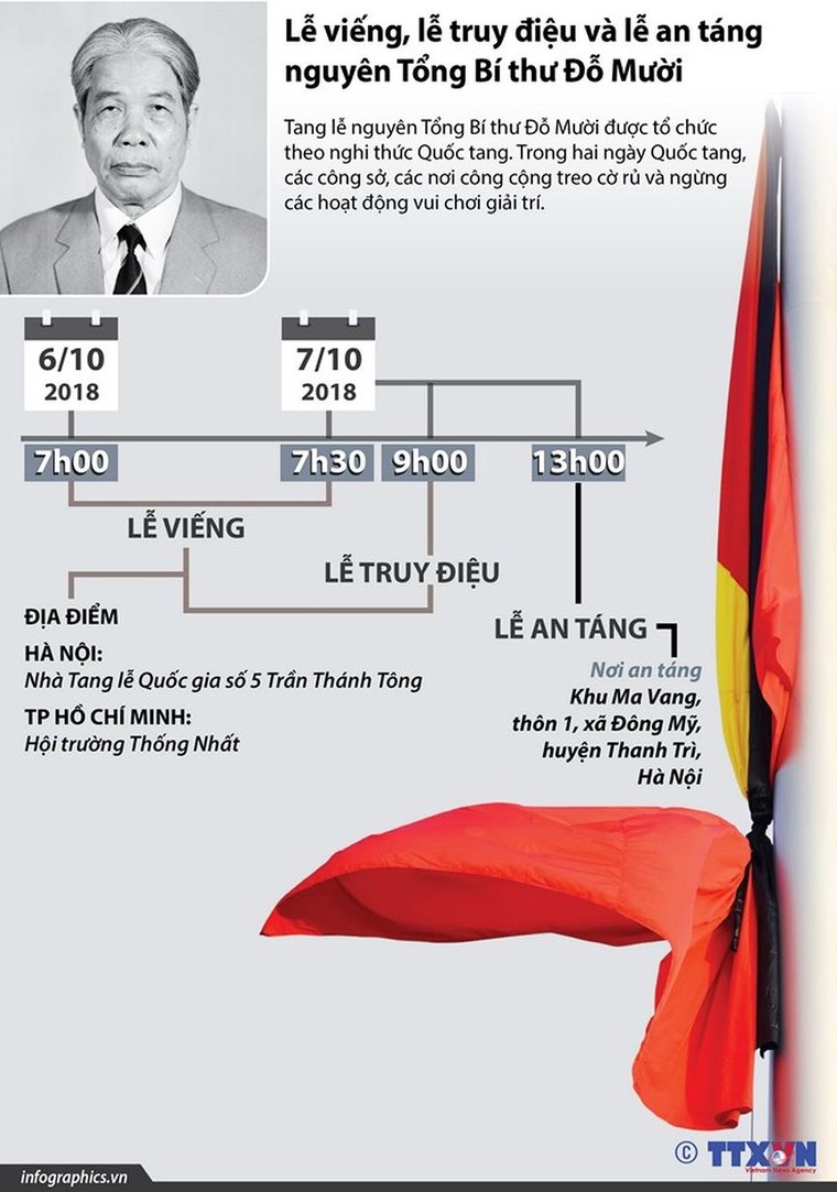 Lễ viếng, lễ truy điệu và lễ an táng nguyên Tổng Bí thư Đỗ Mười ảnh 1