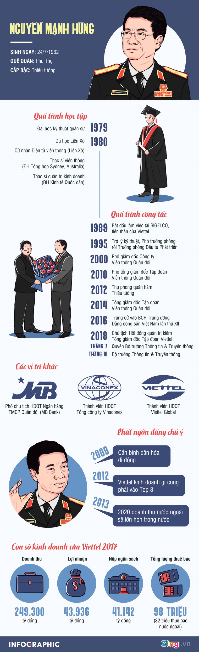 Tiểu sử tân Bộ trưởng Thông tin & Truyền thông Nguyễn Mạnh Hùng ảnh 1