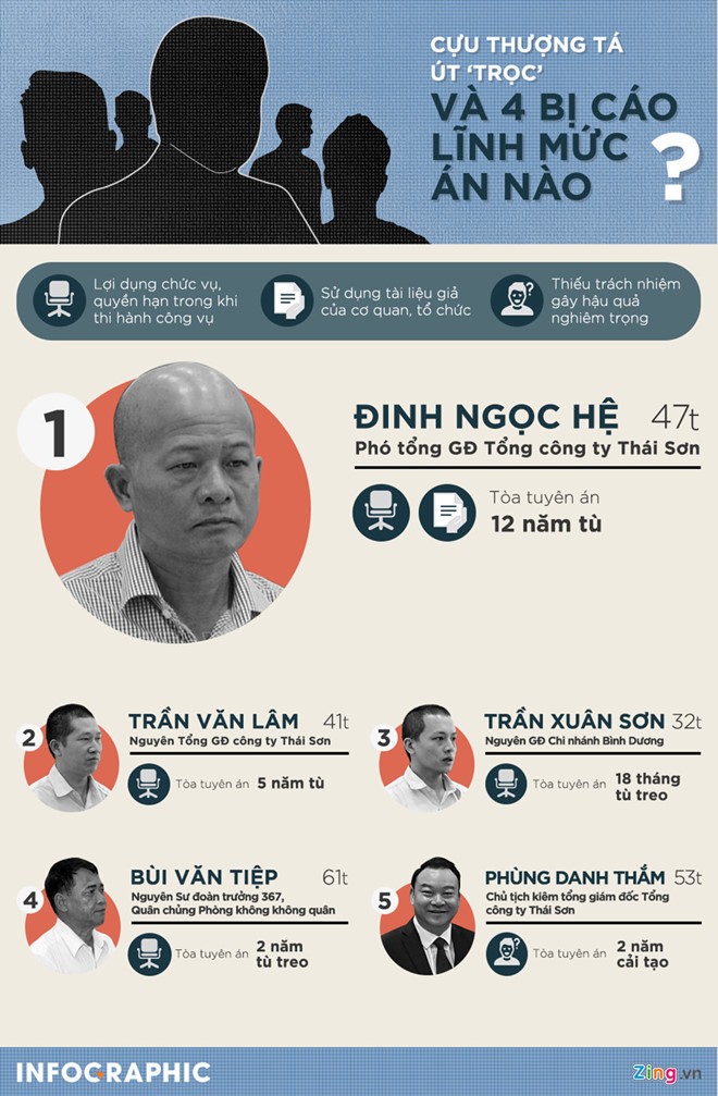 Út 'trọc' hầu tòa phúc thẩm, xin giảm án 12 năm tù ảnh 2