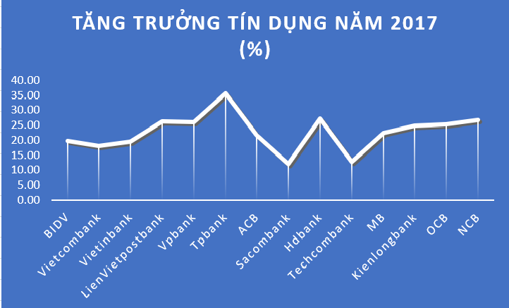 Ngân hàng 'cạn' room tín dụng, vay 100 tỷ cũng phải xếp hàng chờ đến lượt ảnh 3
