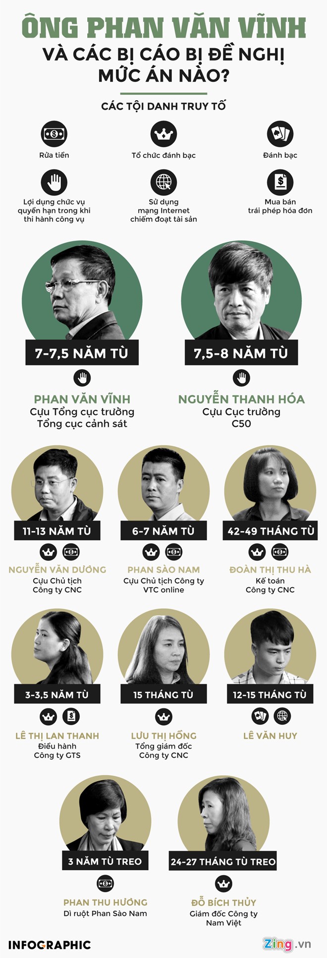 Cựu Cục trưởng C50 nhận tội, xin lỗi trùm cờ bạc Nguyễn Văn Dương ảnh 3