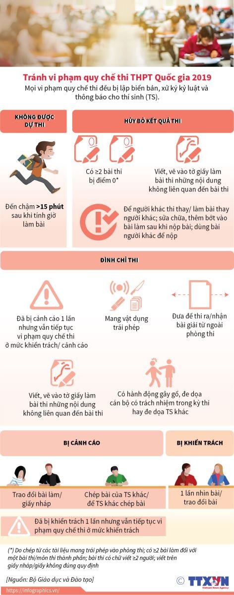 Tránh vi phạm quy chế thi THPT Quốc gia 2019 ảnh 1