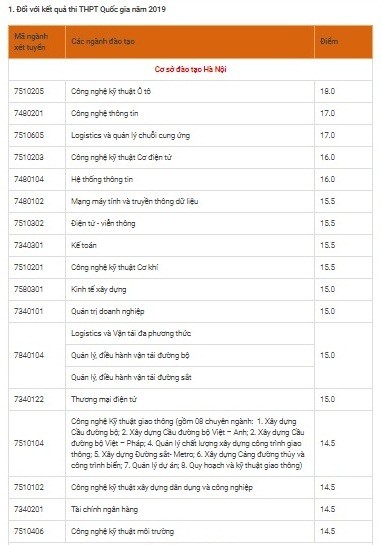 Hàng loạt các trường Đại học công bố điểm chuẩn trúng tuyển ảnh 1