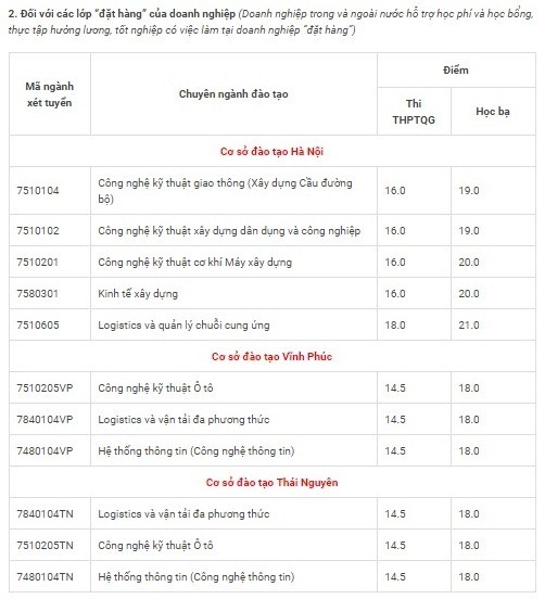 Hàng loạt các trường Đại học công bố điểm chuẩn trúng tuyển ảnh 3