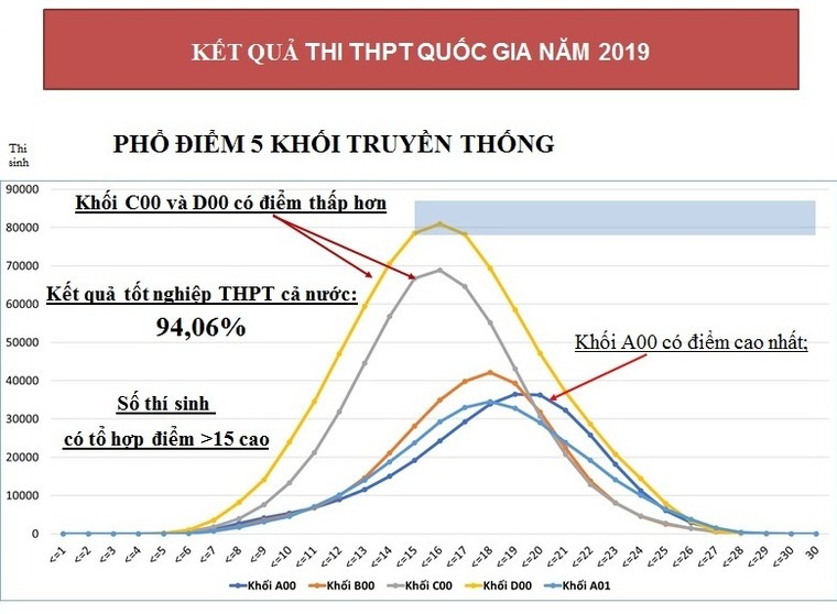 Kỳ thi THPT sẽ thay đổi từ năm 2021 ảnh 1