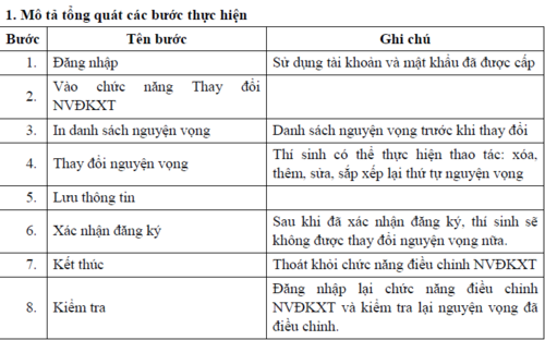 Những lưu ý đặc biệt khi thí sinh điều chỉnh nguyện vọng đăng ký xét tuyển ảnh 2