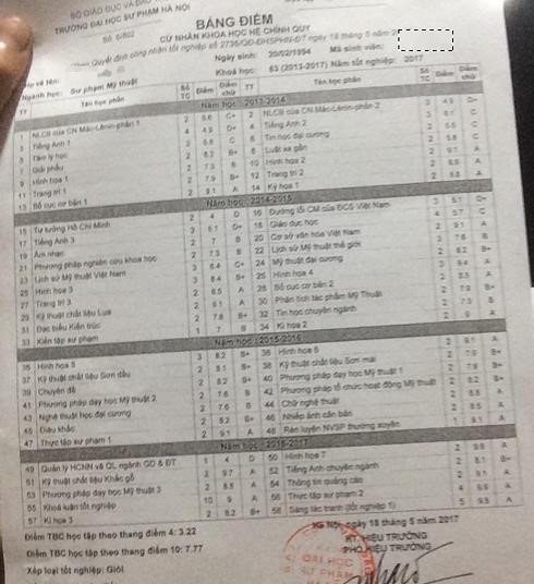 ĐH Sư phạm trao bằng tốt nghiệp loại giỏi rồi thu lại, phát bằng khá ảnh 1