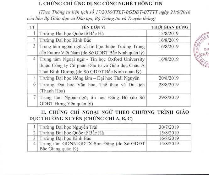 Bộ GD&ĐT yêu cầu gần 50 đơn vị dừng cấp chứng chỉ ngoại ngữ, tin học ảnh 1