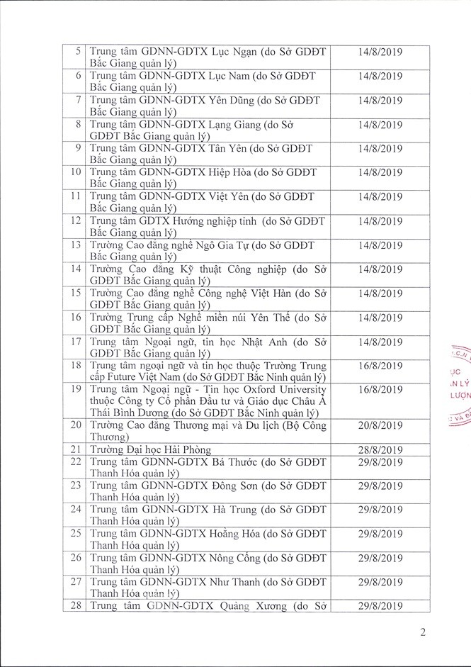 Bộ GD&ĐT yêu cầu gần 50 đơn vị dừng cấp chứng chỉ ngoại ngữ, tin học ảnh 2