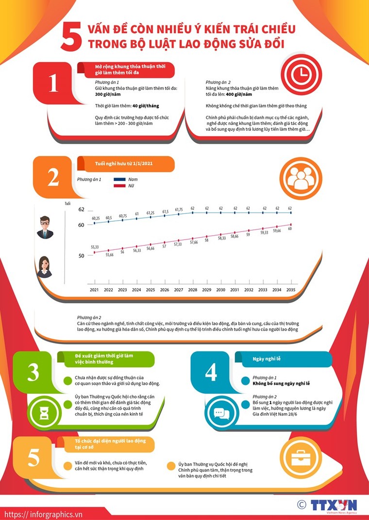 5 vấn đề còn trái chiều trong Bộ Luật Lao động sửa đổi ảnh 1