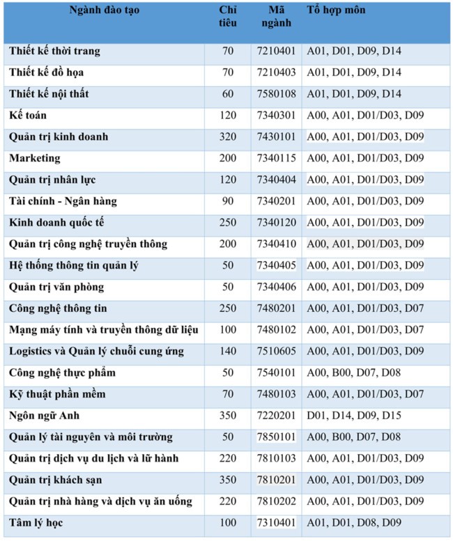 Hàng loạt đại học tư ra phương án tuyển sinh ảnh 1