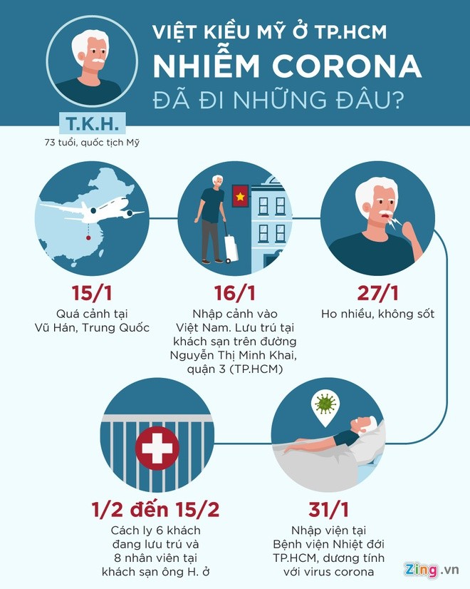 Tìm kiếm 26 người từng ở khách sạn có Việt kiều nhiễm virus corona ảnh 1