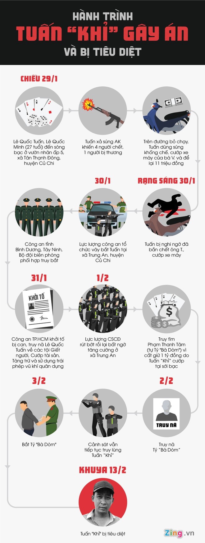 Người dân vẫn ùn ùn đổ về nhà hoang nơi Tuấn 'Khỉ' bị tiêu diệt ảnh 1